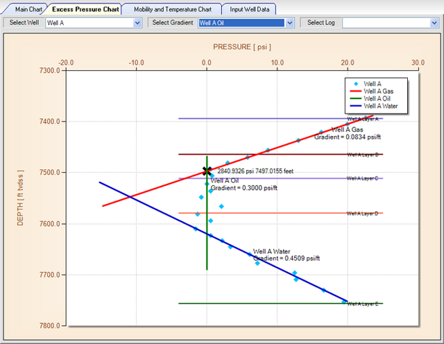 Depth Pressure Chart